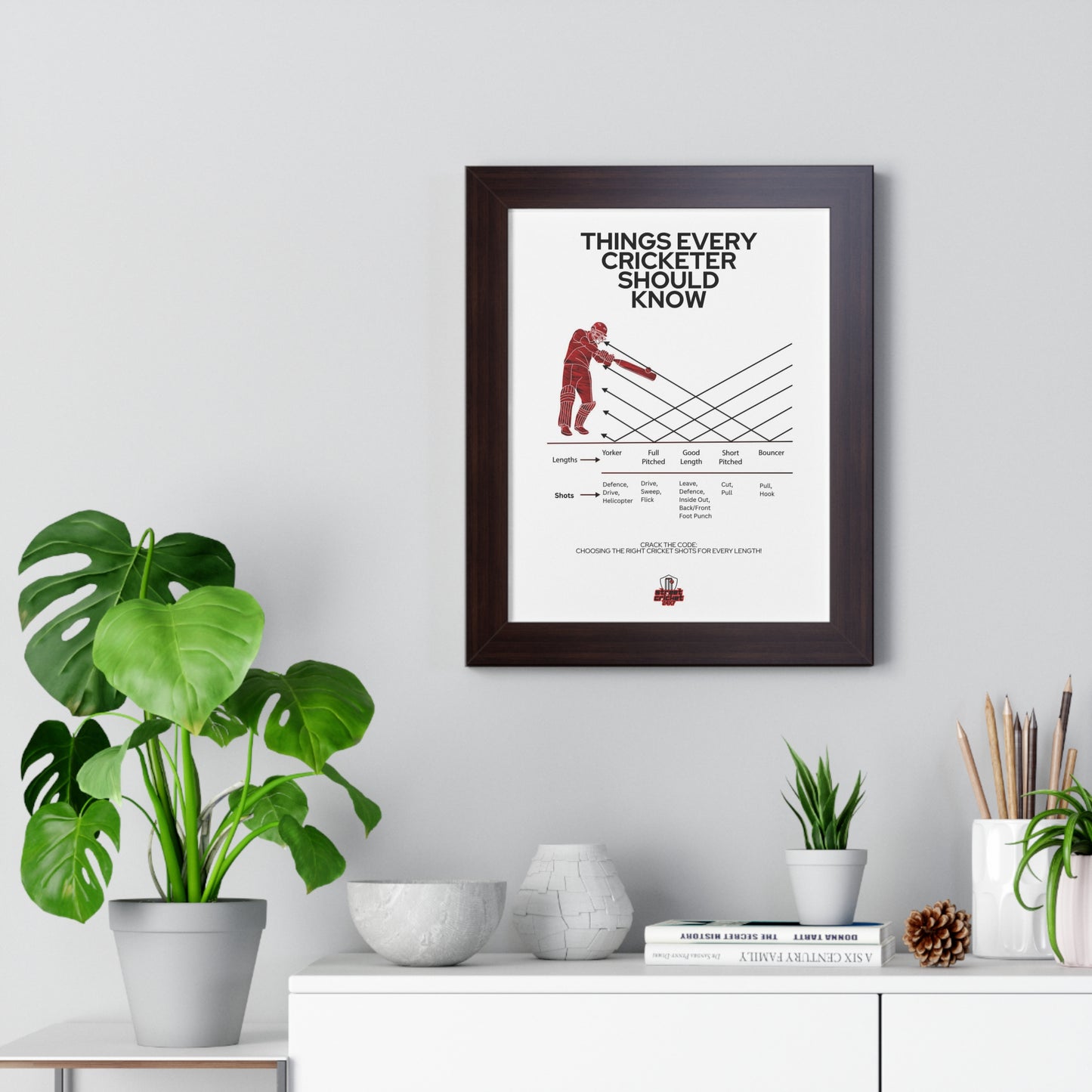 Things Every Cricketer Should Know | Choosing the Right Cricket Shots for Every Length | Framed Vertical Poster