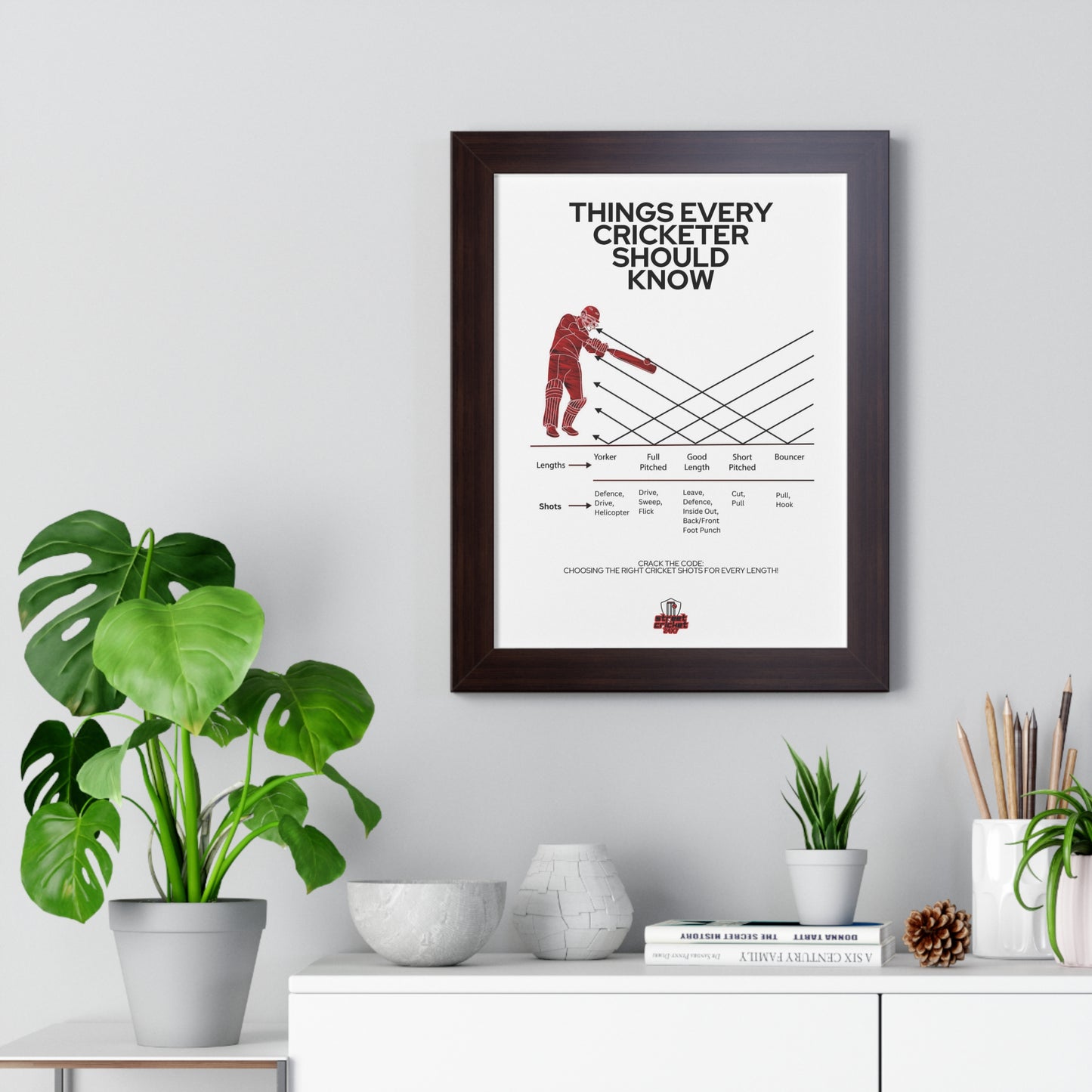 Things Every Cricketer Should Know | Choosing the Right Cricket Shots for Every Length | Framed Vertical Poster