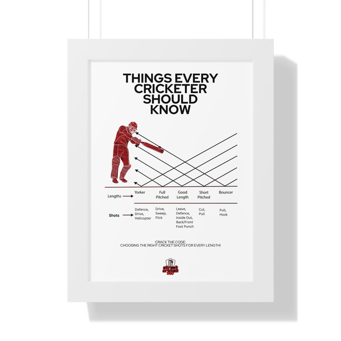 Things Every Cricketer Should Know | Choosing the Right Cricket Shots for Every Length | Framed Vertical Poster