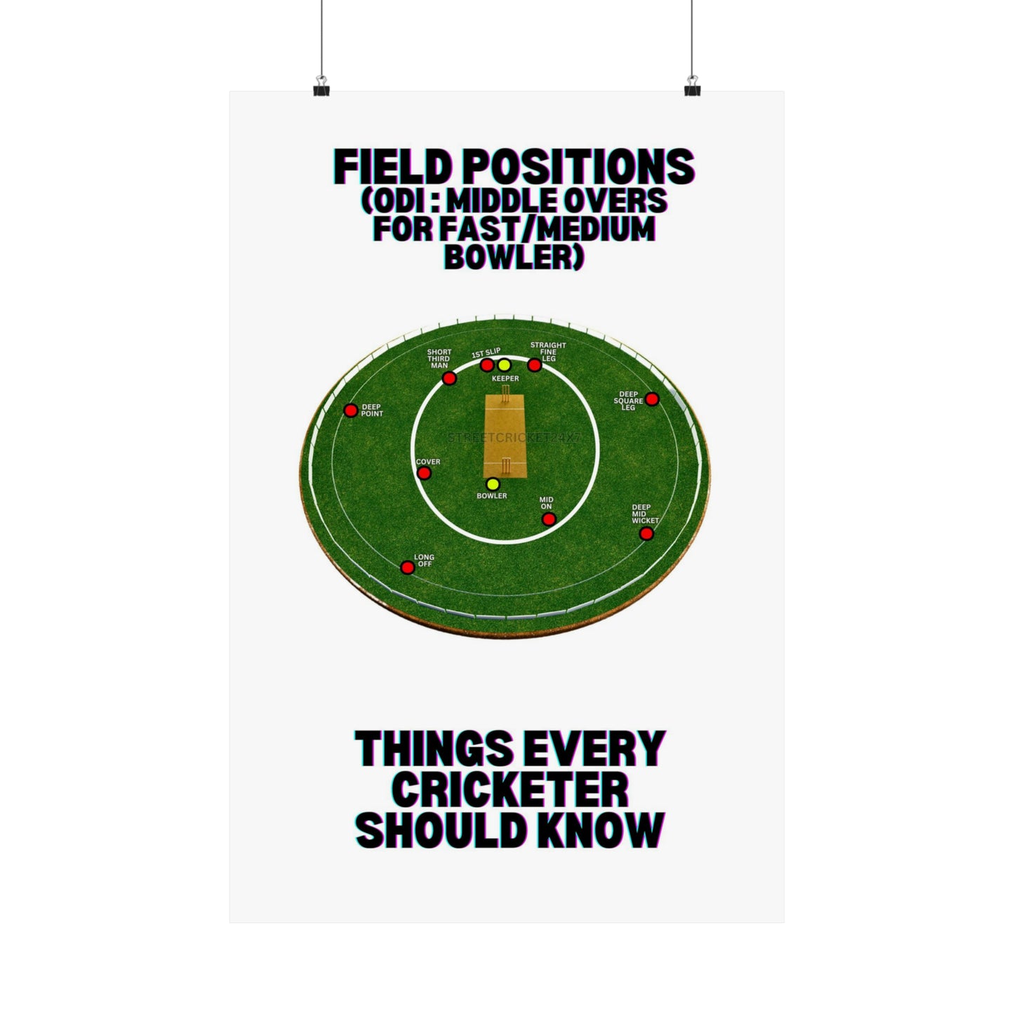 Field Positions (ODI: Middle overs for Fast/Medium Bowler) -  Matte Vertical Posters