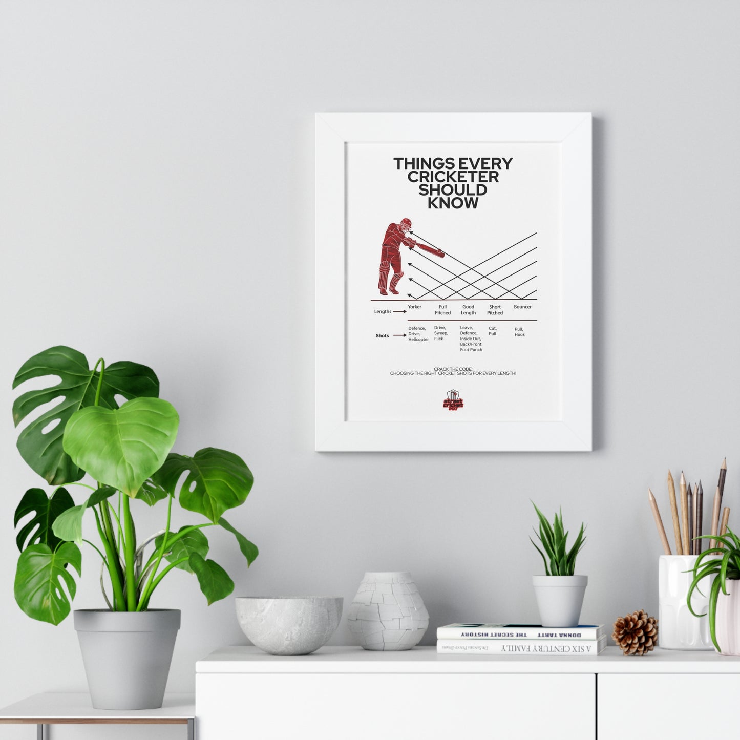 Things Every Cricketer Should Know | Choosing the Right Cricket Shots for Every Length | Framed Vertical Poster