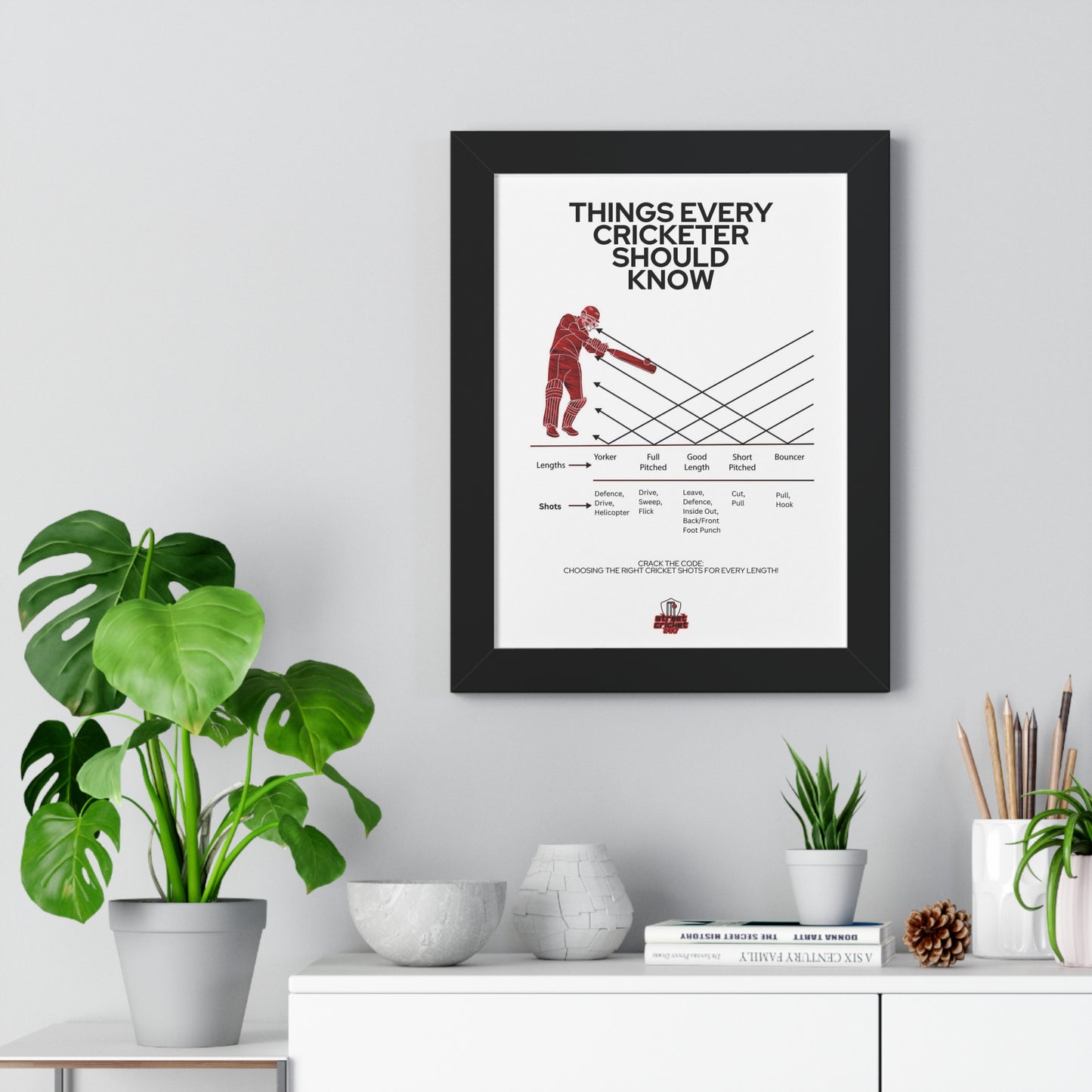 Things Every Cricketer Should Know | Choosing the Right Cricket Shots for Every Length | Framed Vertical Poster