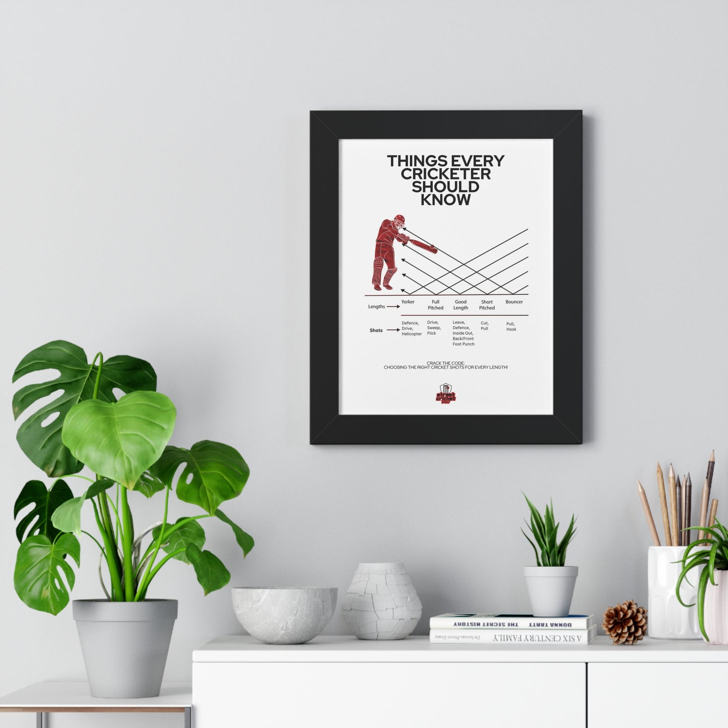 Things Every Cricketer Should Know | Choosing the Right Cricket Shots for Every Length | Framed Vertical Poster