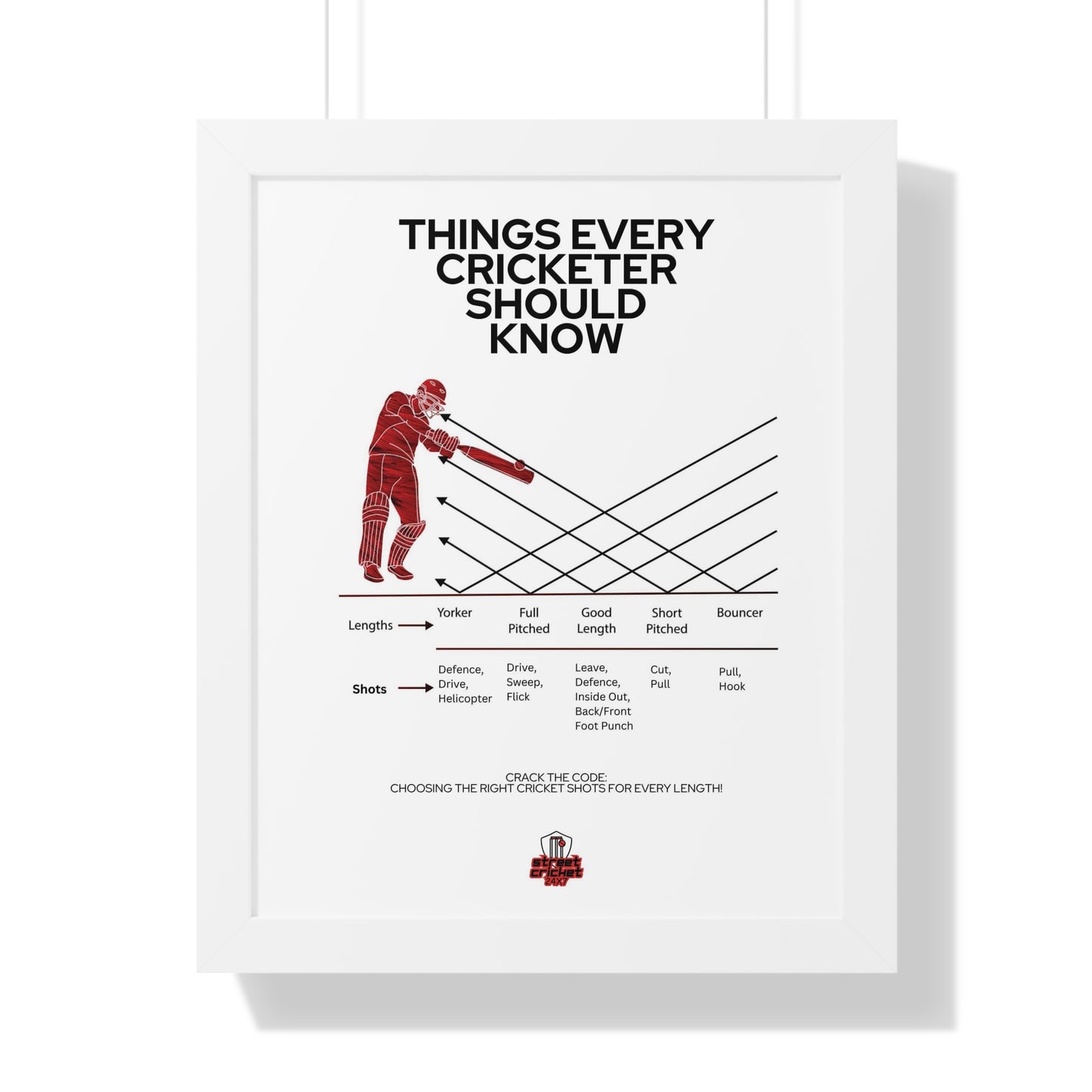 Things Every Cricketer Should Know | Choosing the Right Cricket Shots for Every Length | Framed Vertical Poster