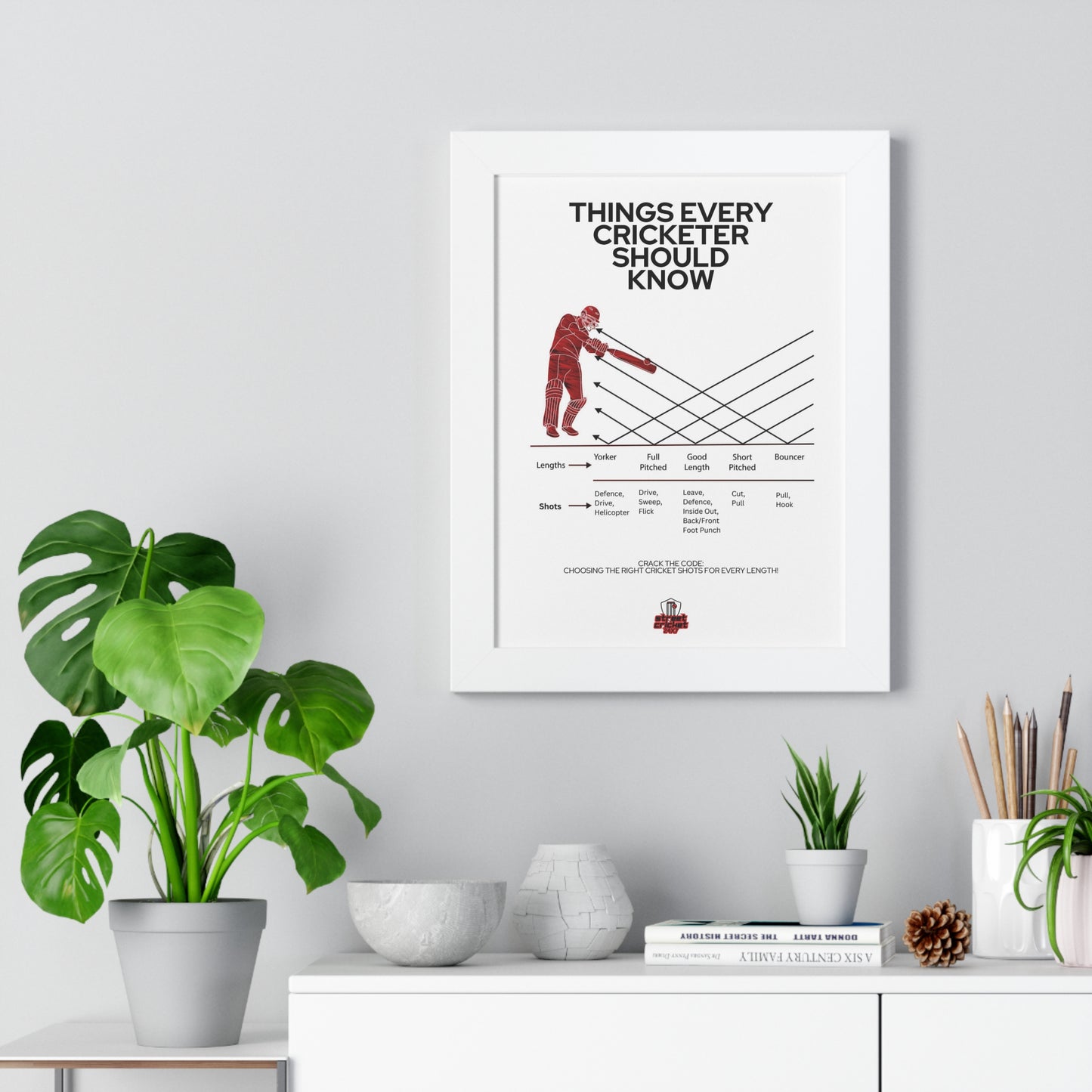 Things Every Cricketer Should Know | Choosing the Right Cricket Shots for Every Length | Framed Vertical Poster