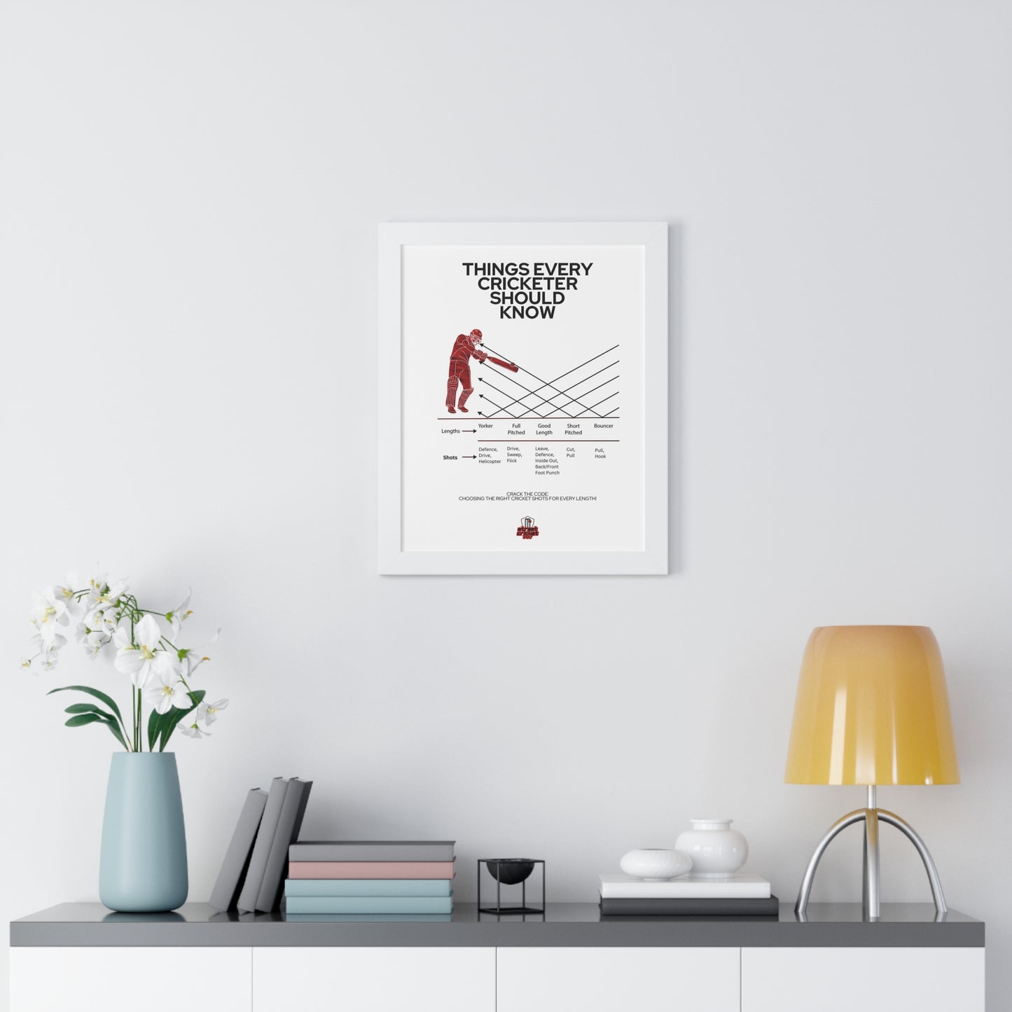 Things Every Cricketer Should Know | Choosing the Right Cricket Shots for Every Length | Framed Vertical Poster