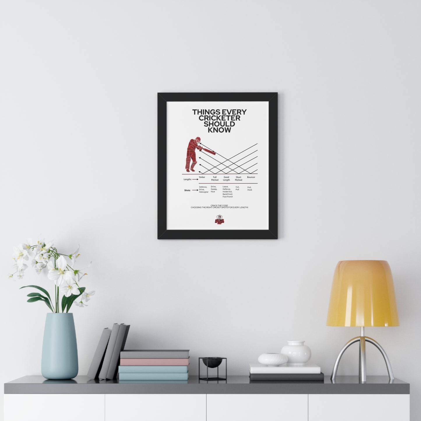 Things Every Cricketer Should Know | Choosing the Right Cricket Shots for Every Length | Framed Vertical Poster