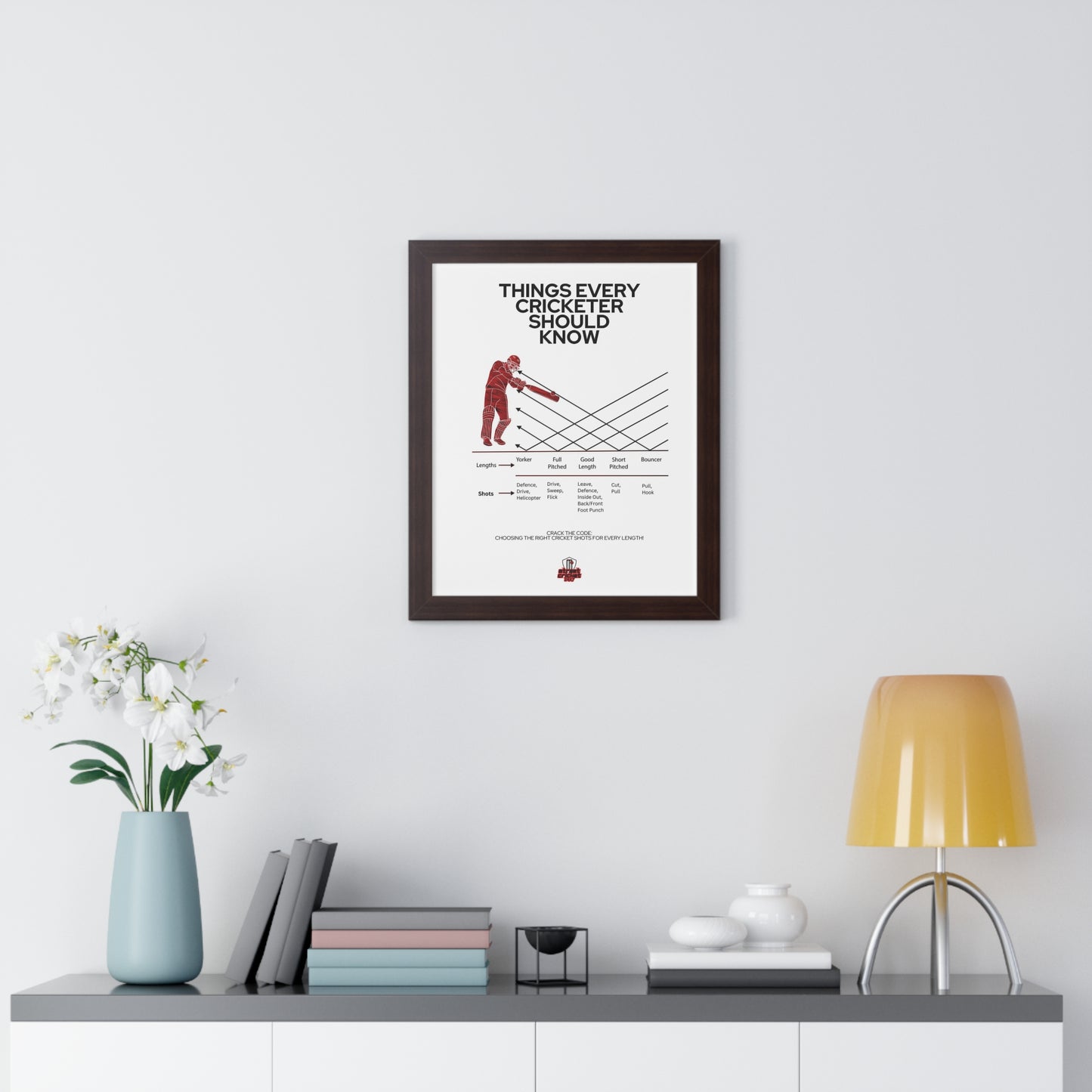 Things Every Cricketer Should Know | Choosing the Right Cricket Shots for Every Length | Framed Vertical Poster